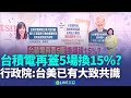 兩岸貿易與稅收以及軍購議題