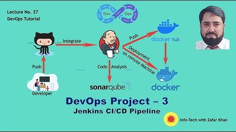DevOps Project-3 | Live Like Project | Declarative Pipeline for CI/CD | Recent addition to Jenkins