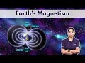 Navigating Earth's Poles: The Science Behind Compass Directions