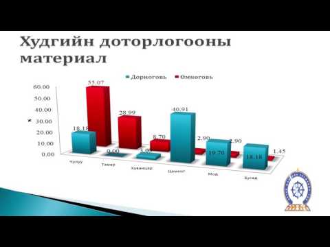 Видео: Хүнцэл Пентахлорид ион эсвэл ковалент уу?