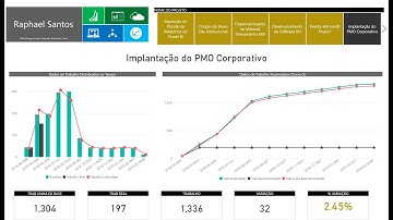 Project Online & Power BI - #021: Criando um Relatório de Curva-S (Valor Acumulado)