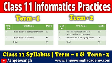 Class 11 Informatics Practices Syllabus Analysis Term Wise Term 1 And Term 2 | CBSE Latest Update