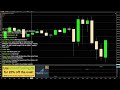 Live futures trading e264  unedited livestream