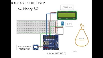 IOT- Based Diffuser Using Grove - Water Atomization & DHT11