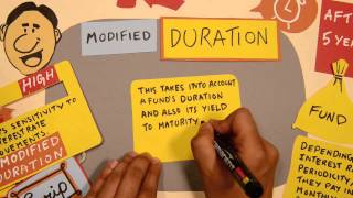 What is modified duration? | Dejargoned