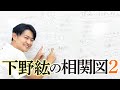 【続・相関図】下野紘の交友関係をさらに掘り下げてみた
