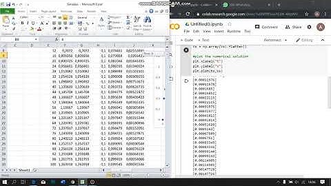 DINSIS (Simulasi ODE Sistem Tangki Air Menggunakan Python dan Excel)