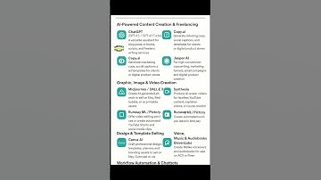 Top AI Tools to Earn Money in 2025 | Best AI Side Hustles & Business Ideas