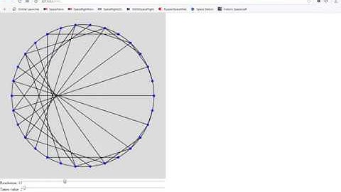 Times table Cardioid