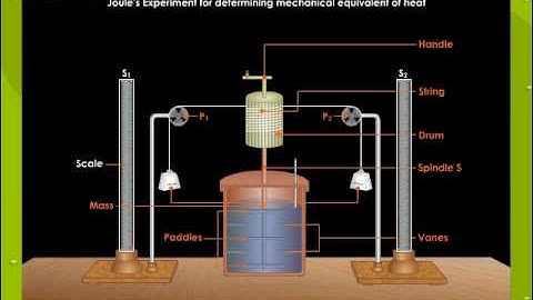 Mechanical Equivalent Of Heat