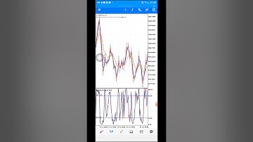 Crash and Boom and Vix 75 (V75) Killer for the $10M Challenge. $till Hot and Lits.