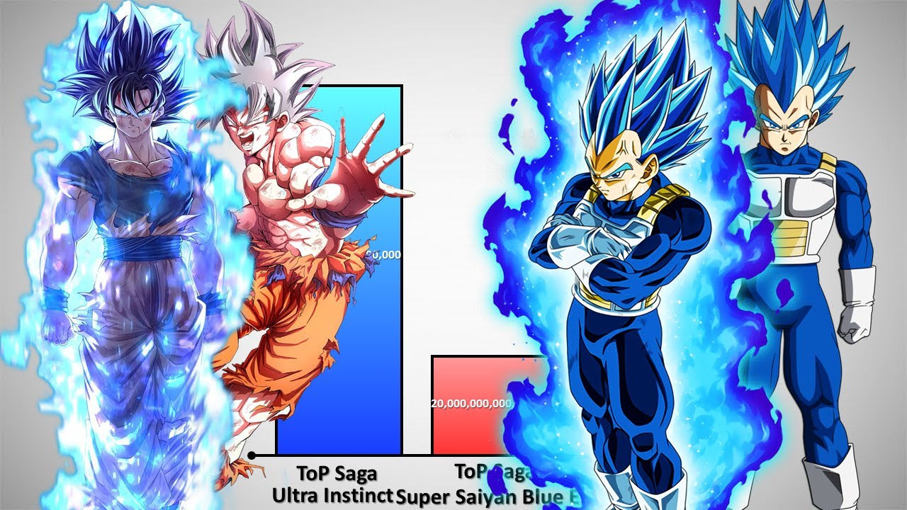 Goku vs Vegeta Power Levels Over the year (Scale) YouTube