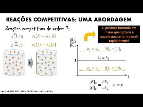 Vídeo: O que é reação competitiva?