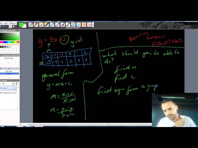 Revision of Linear equations