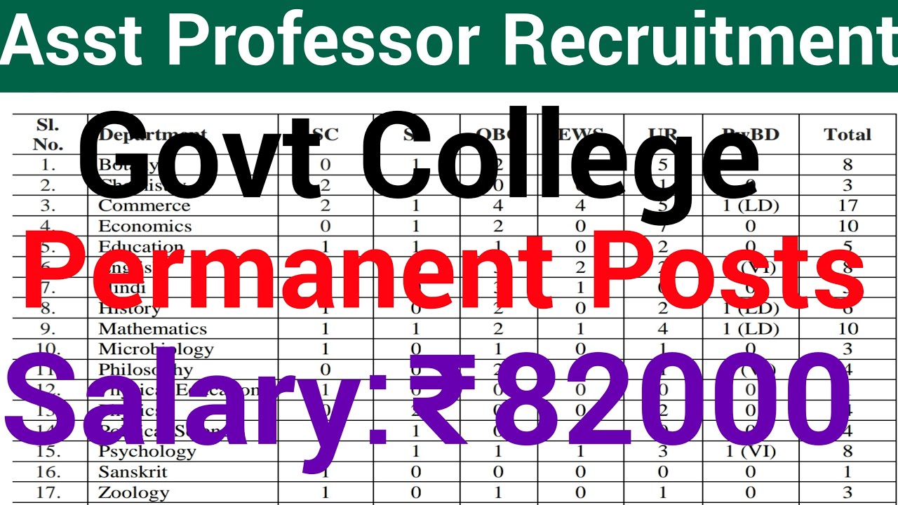 GOVT COLLEGE ASSISTANT PROFESSOR PERMANENT VACANCY 2023 I SALARY 80000 GOVT COLLEGE ASSISTANT PROFESSOR PERMANENT VACANCY 2023 I SALARY 80000