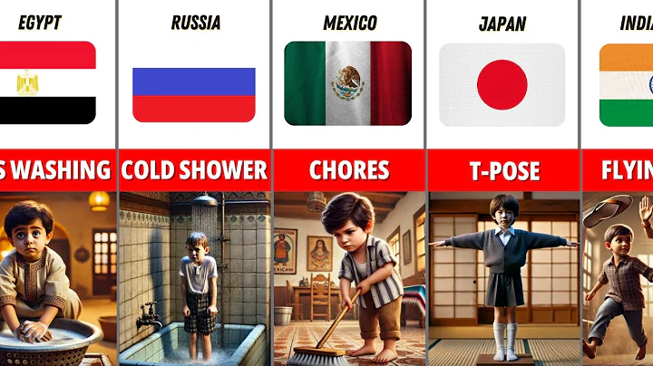 Parents punishments from different countries