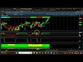 Mastering Short-term Swing Trading With Three Upward Cpr Trends | July 15-19, 2024