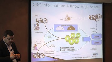 Semantic Technology Interoperability & Metamodelling - 22nd XBRL International Conference