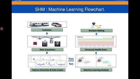 KDD 2020: Hands-On Tutorials: Robust Deep Learning Methods for Anomaly Detection 11