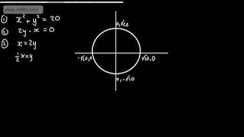 Core 1 - Simultaneous Equations (1) - Two Linear, One Linear, One Non Linear