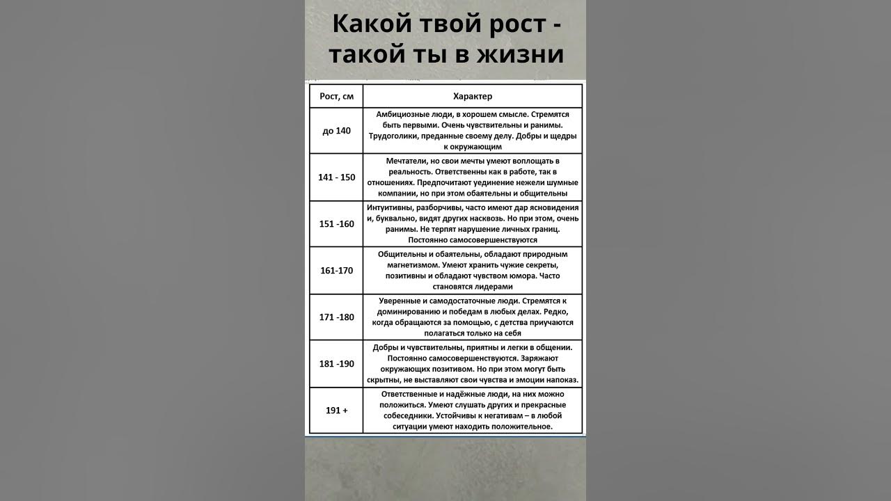 Твой рост - твой характер! Какой рост - такой ты и в жизни #Shorts ...