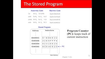CSCE 611 Lecture 21:  Microarchitecture and review for final exam
