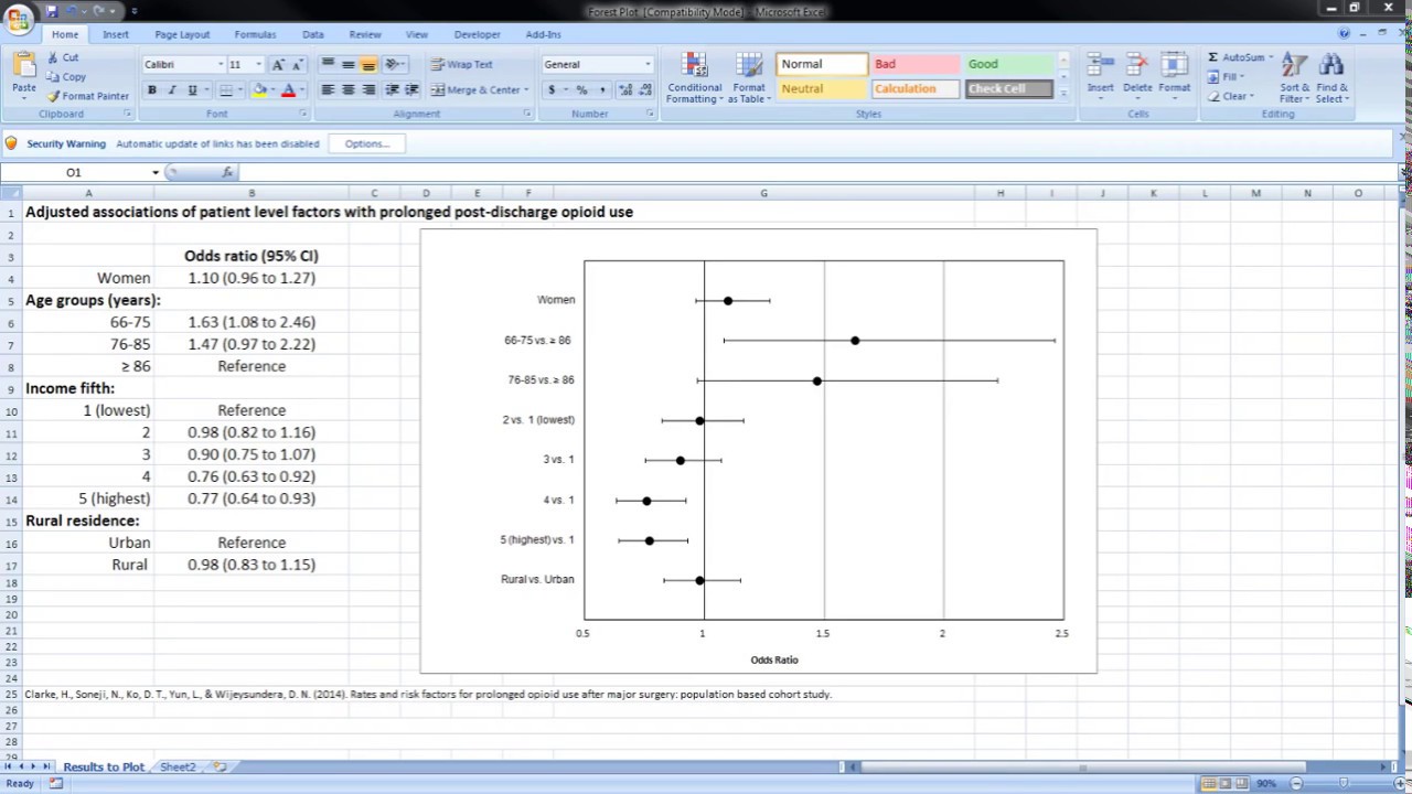 Confidence Interval Chart Excel