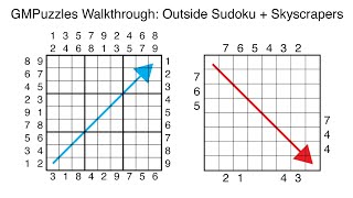 The Rise (and Fall?) of Grandmaster Puzzles