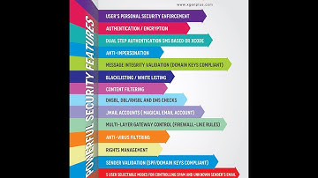 8 Most Powerful Security Features Your Email Server Should Posses- XgenPlus