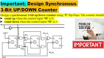 Design a 3 Bit Synchronous Up Down Counter using T Flip Flops