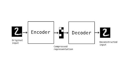 variational auto encoder(VAE) - part2 - چه طور auto encoder ها بهبود پیدا کردند؟!