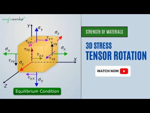 Tensor. Тензор напряжений коши. Save tensor. Inner product. Save tensor.