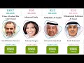 The Richest And Famous In Saudi Arabia 2022 | Richest Men | Comparison | The Best | Top 10