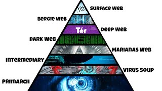 Every Level Of Internet Explained In 9 Minutes