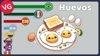 Los Países de Iberoamérica que Más Huevos Producen