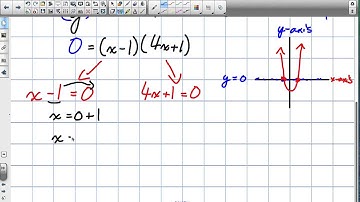 How to Learn and Find X Intercepts From Factored Form Grade 11 mixed Lesson 3 2