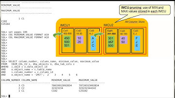 Oracle Database 12c demos: In-Memory Column Store Columns