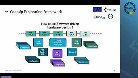 Codasip Exploration Framework