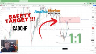 Analisa Harian SND & CADCHF Hantam TP 1:1! Lihat Hasilnya di Dunia Trader