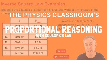 Proportional Reasoning with Coulomb