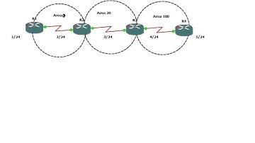 OSPF virtual link concept,configuration and authentication detail CCNP in Hindi (V-34)