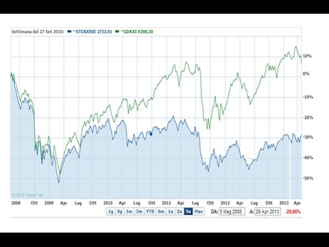 Video: Come si calcola lo spread del range di stipendio?