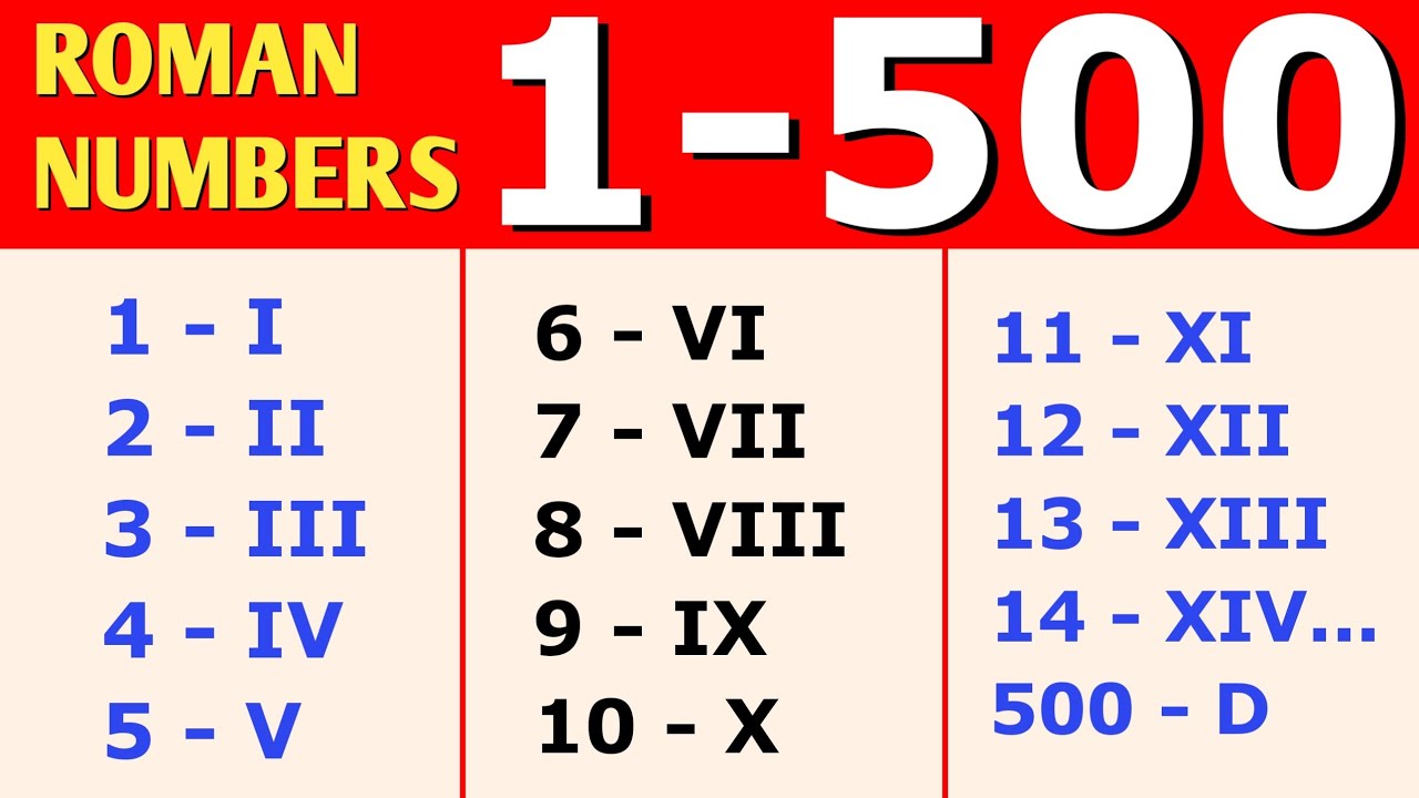 Roman Numerals 1 To 500 Roman Numbers 1 To 500 Roman Ginti 1 To ...