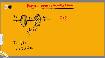 Physics : Optics : Polarization : Two Polarizers