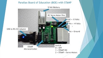 How to - Parallax P-Basic and the STAMP-302