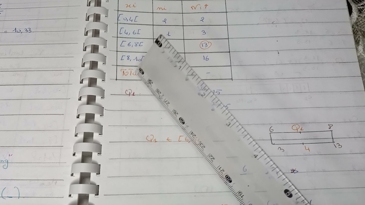 statistique descriptive 6 : les paramètres de dispersion et position (les quartiles) 