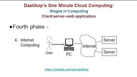 T- 74. Client-Server- History of Computing Paradigms