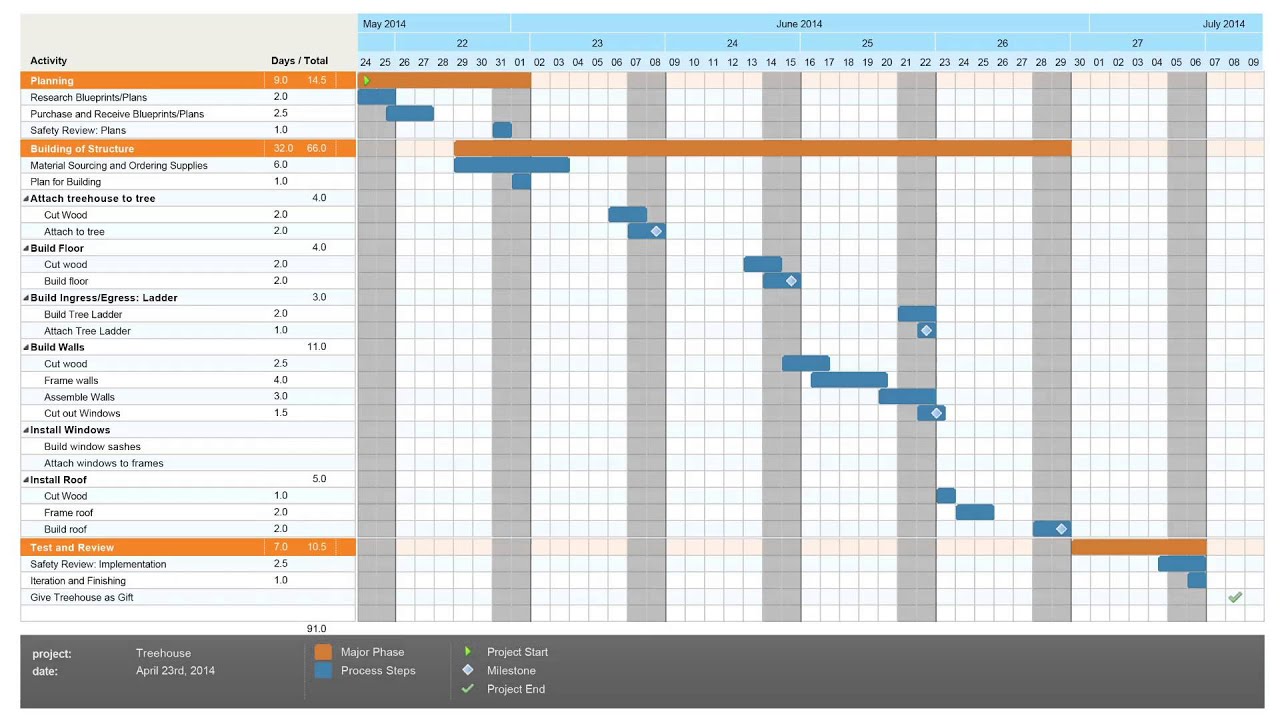 Complex Gantt Chart Excel