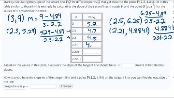 Approximate slope of tangent by finding successive slopes of secant lines