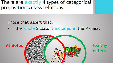 A Crash Course in Formal Logic Pt  5a: Categorical Statements